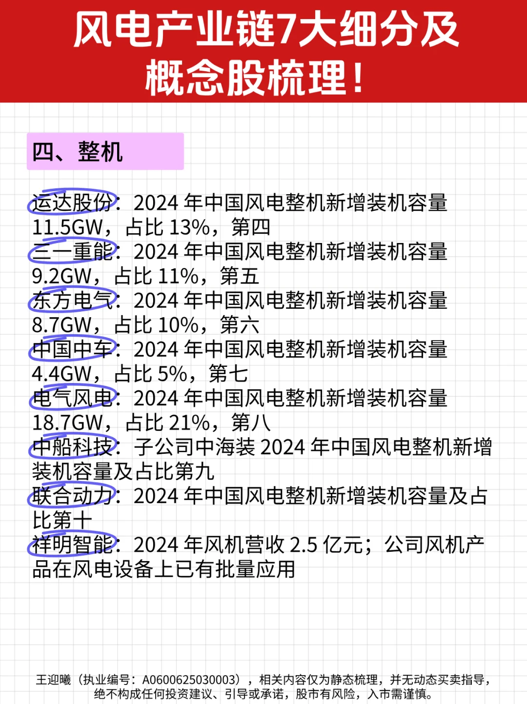 风电产业链7大细分及概念股梳理！