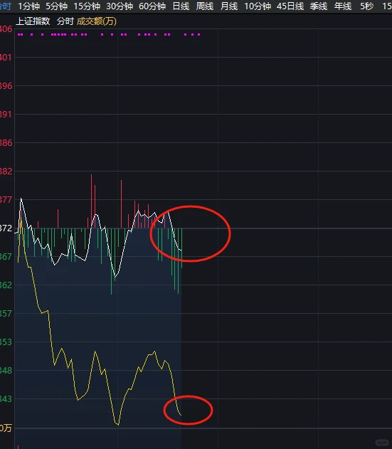 注意这几个盘面信号