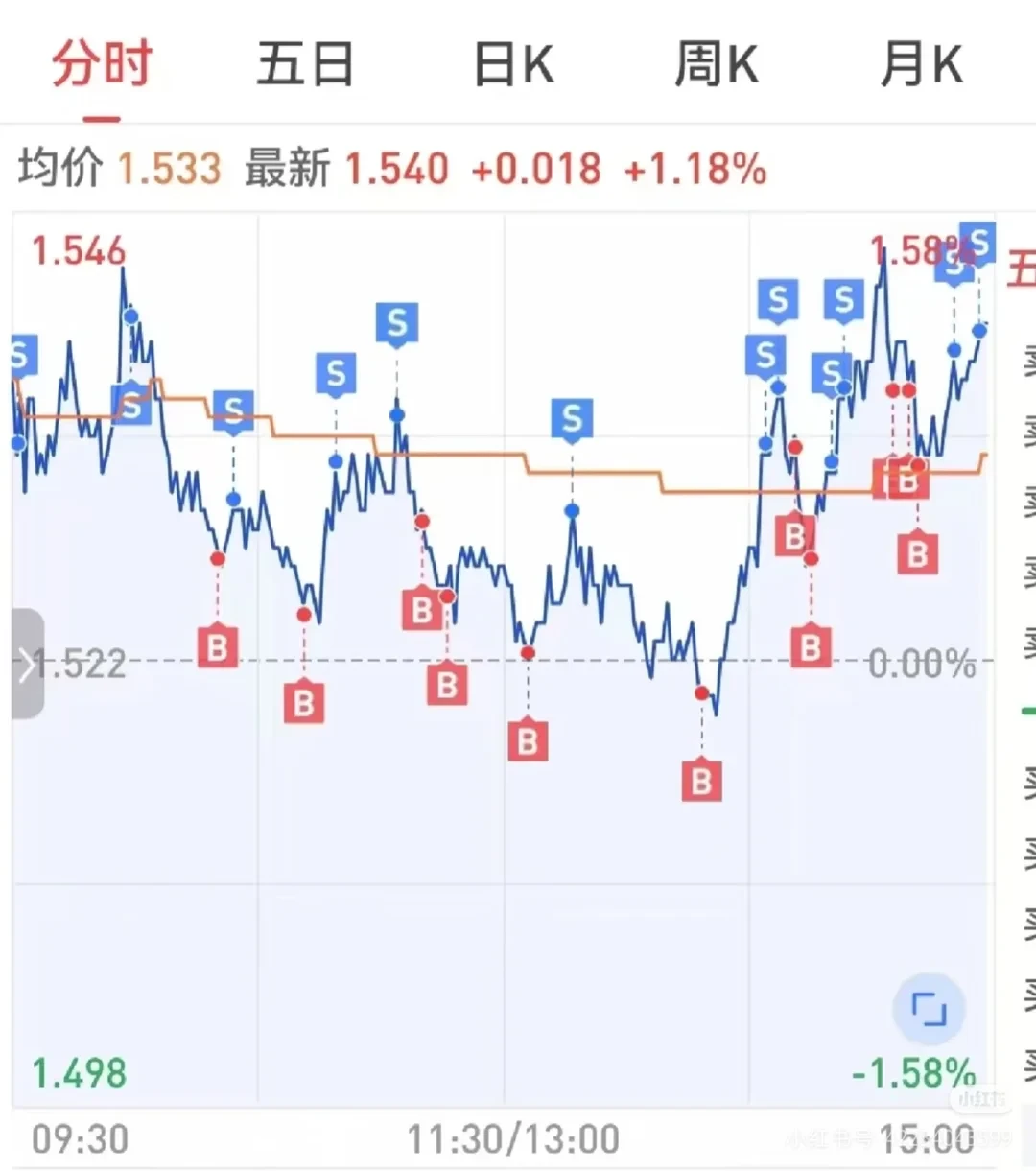 ETF最新情报(波段方式)