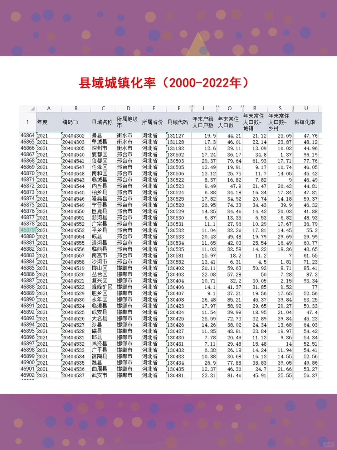 全国各省市县城镇化率数据2005-202