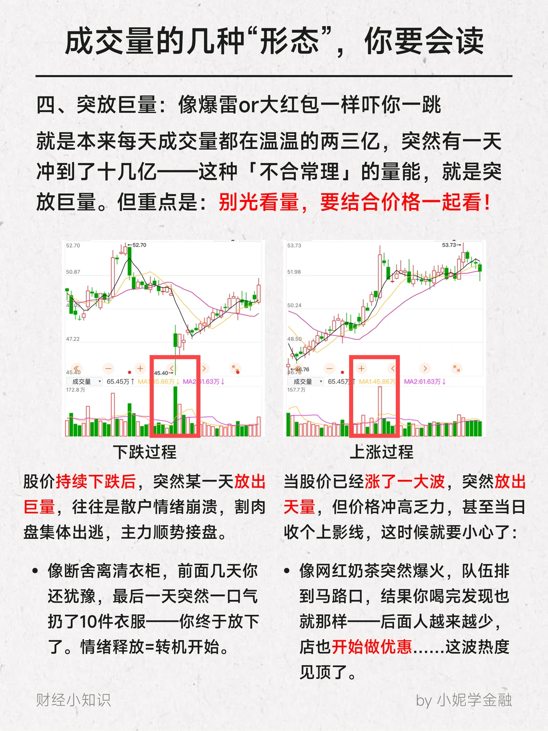 3分钟看懂股票成交量? 量价关系。