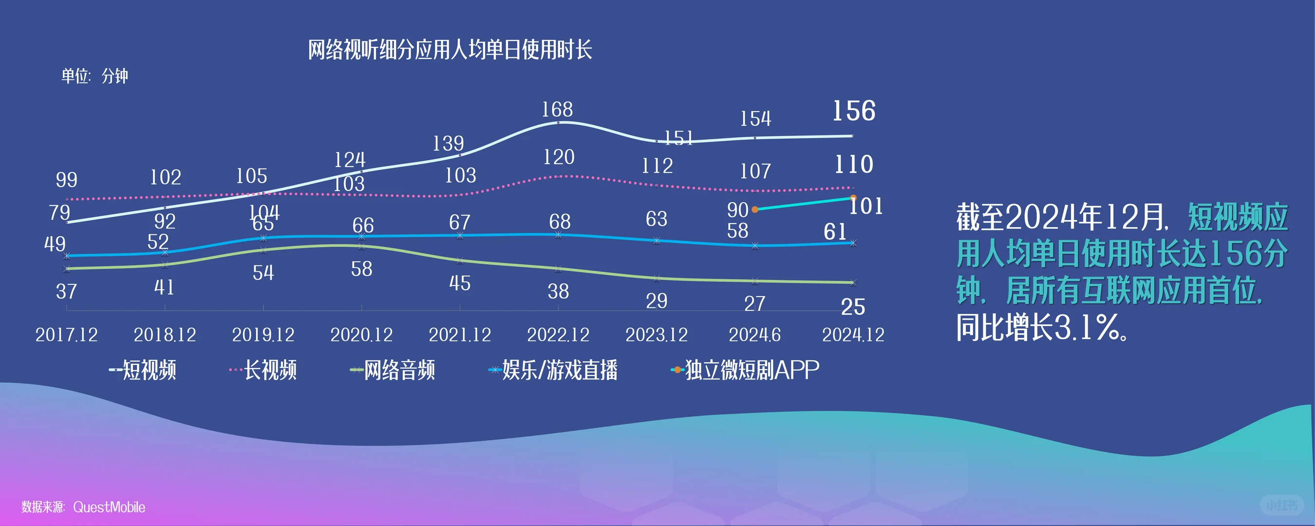 2025中国网络视听发展研究报告