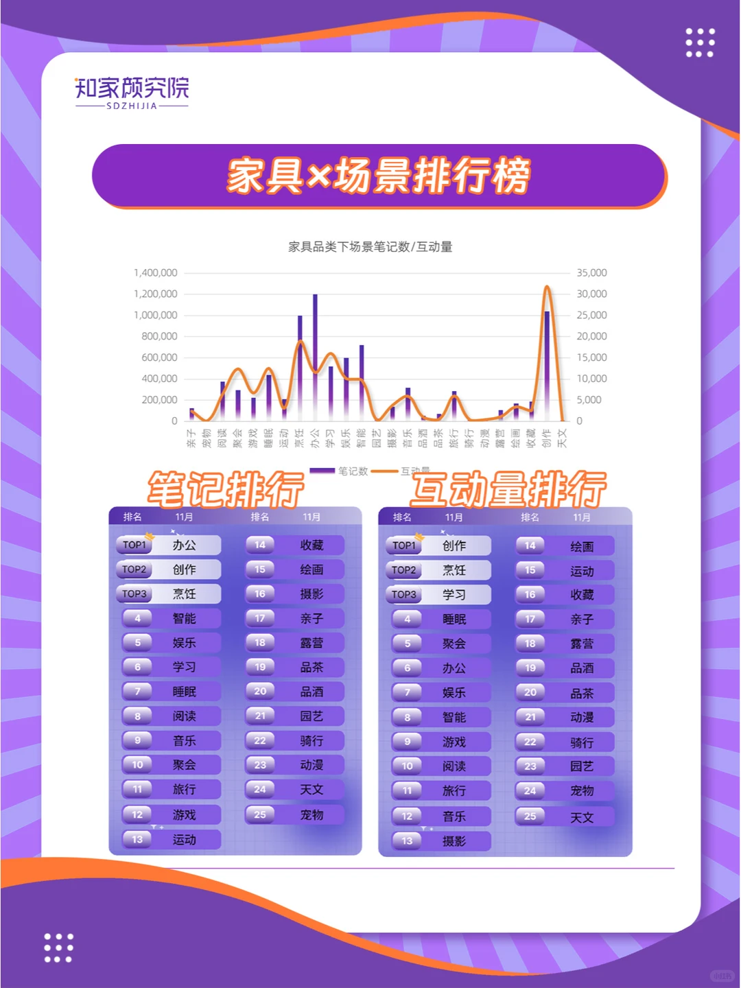 家居趋势|✨年轻人的软装秘籍，你get了吗？