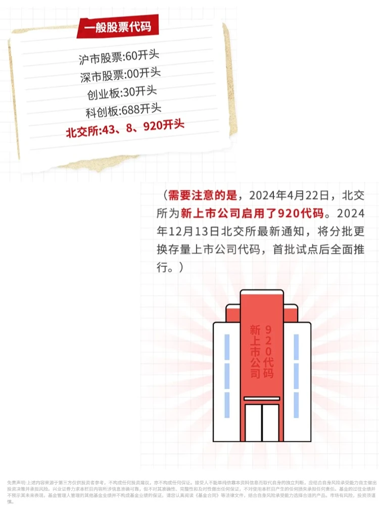 新手速进!4步看懂股市盘面