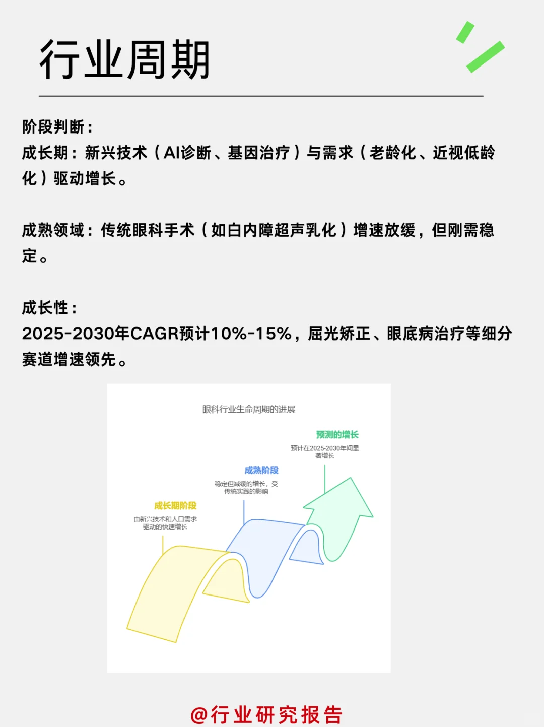 ✔✔一天吃透一个细分行业：眼科医院