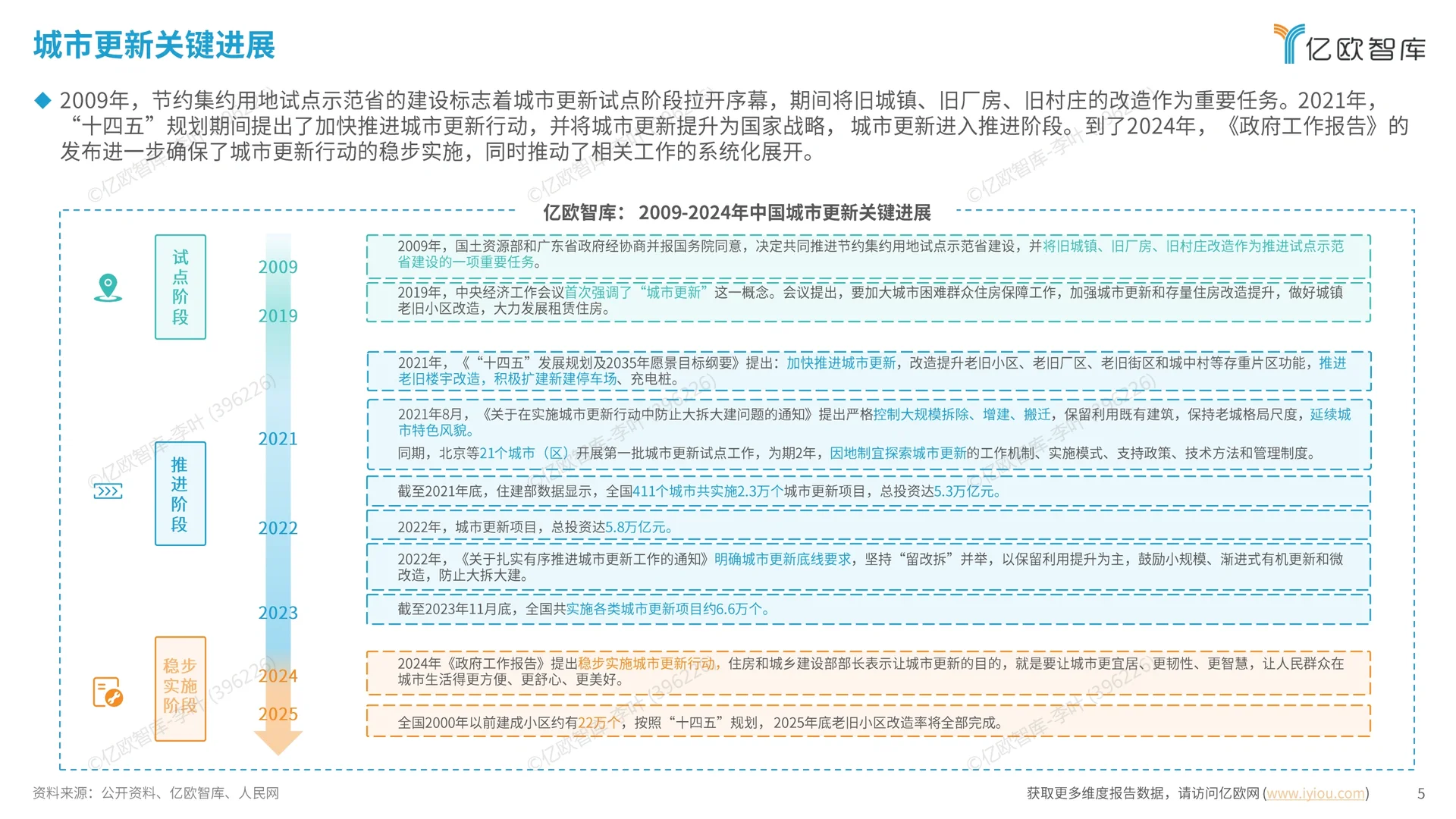 2024中国城市多元场景研究洞察报告