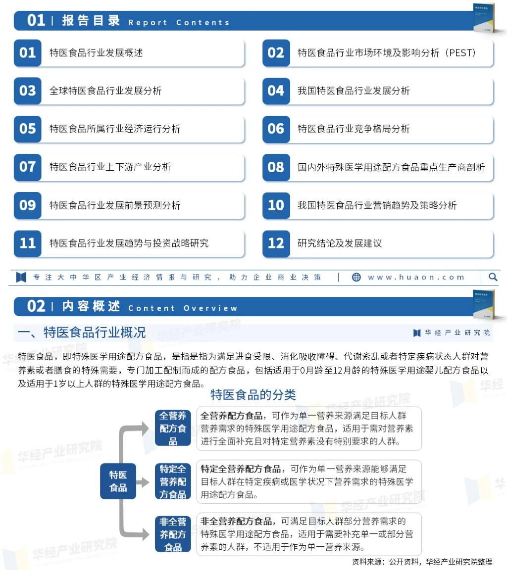 2024年中国特医食品行业市场全景评估报告