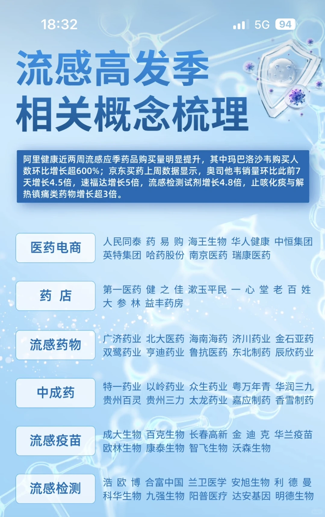 流感概念股梳理