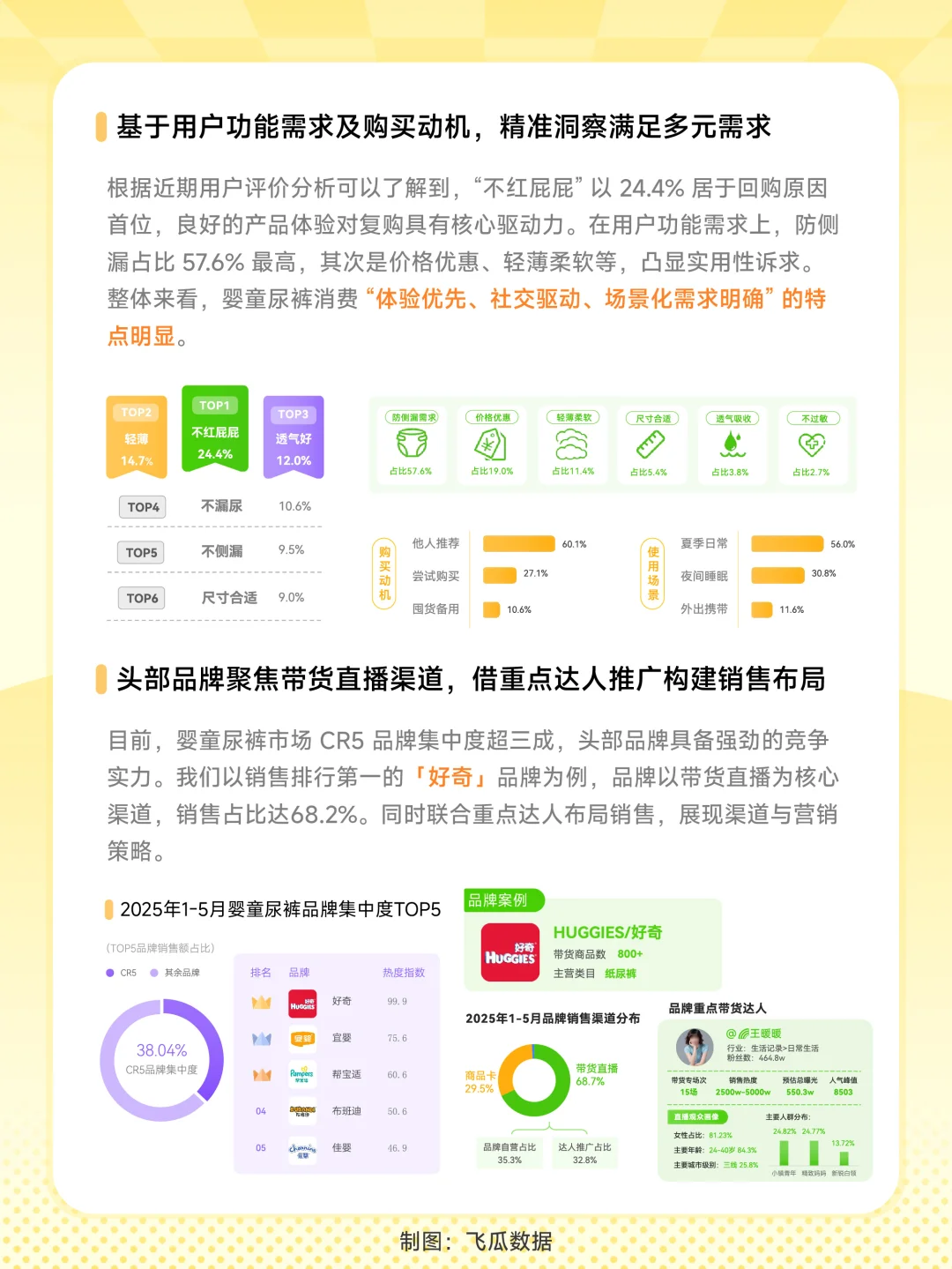 政策+消费双驱动 | 婴童用品消费市场洞察