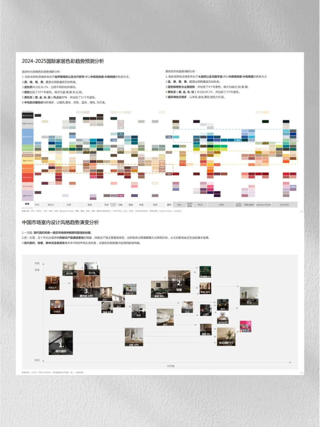 2025家居色彩与材质趋势，家居er看过来！