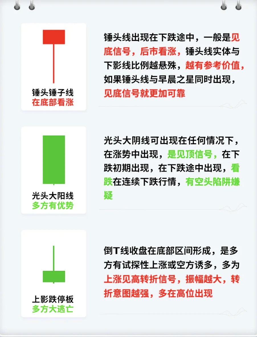 5分钟教你看懂黄金大盘