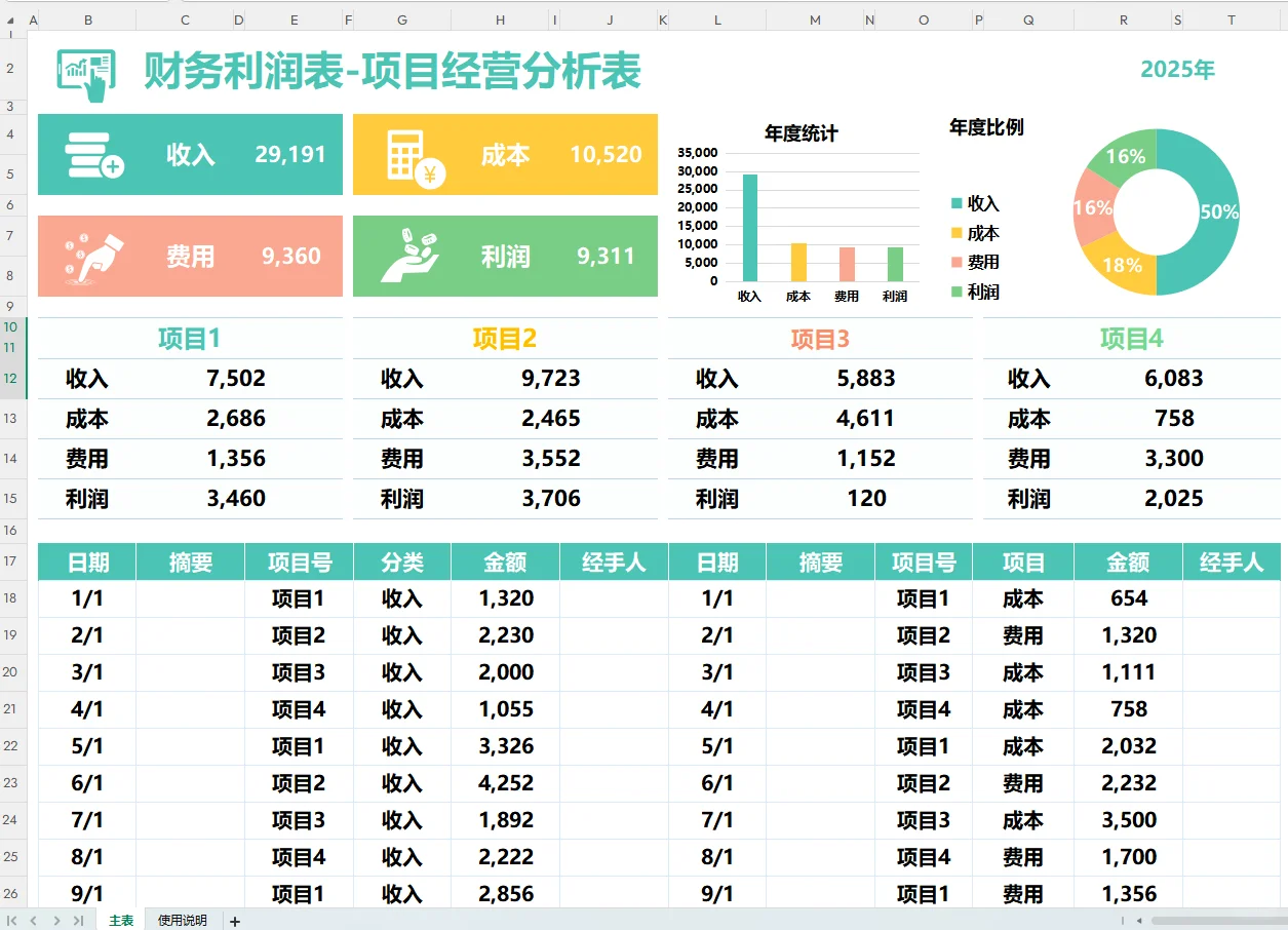 这么清晰直观的利润分析表，你见过嘛