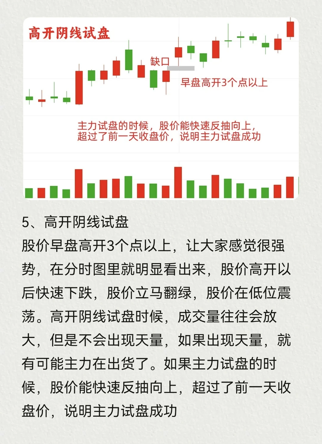 主力试盘的五种形态