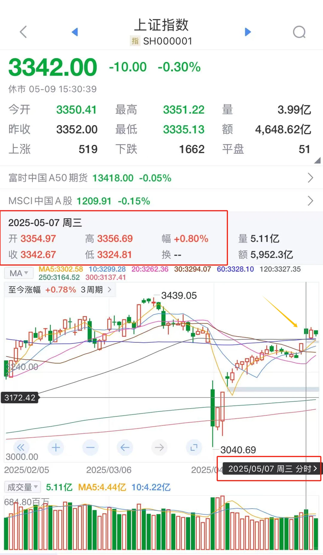 今天教一下大家如何看k线（全网最详细！）