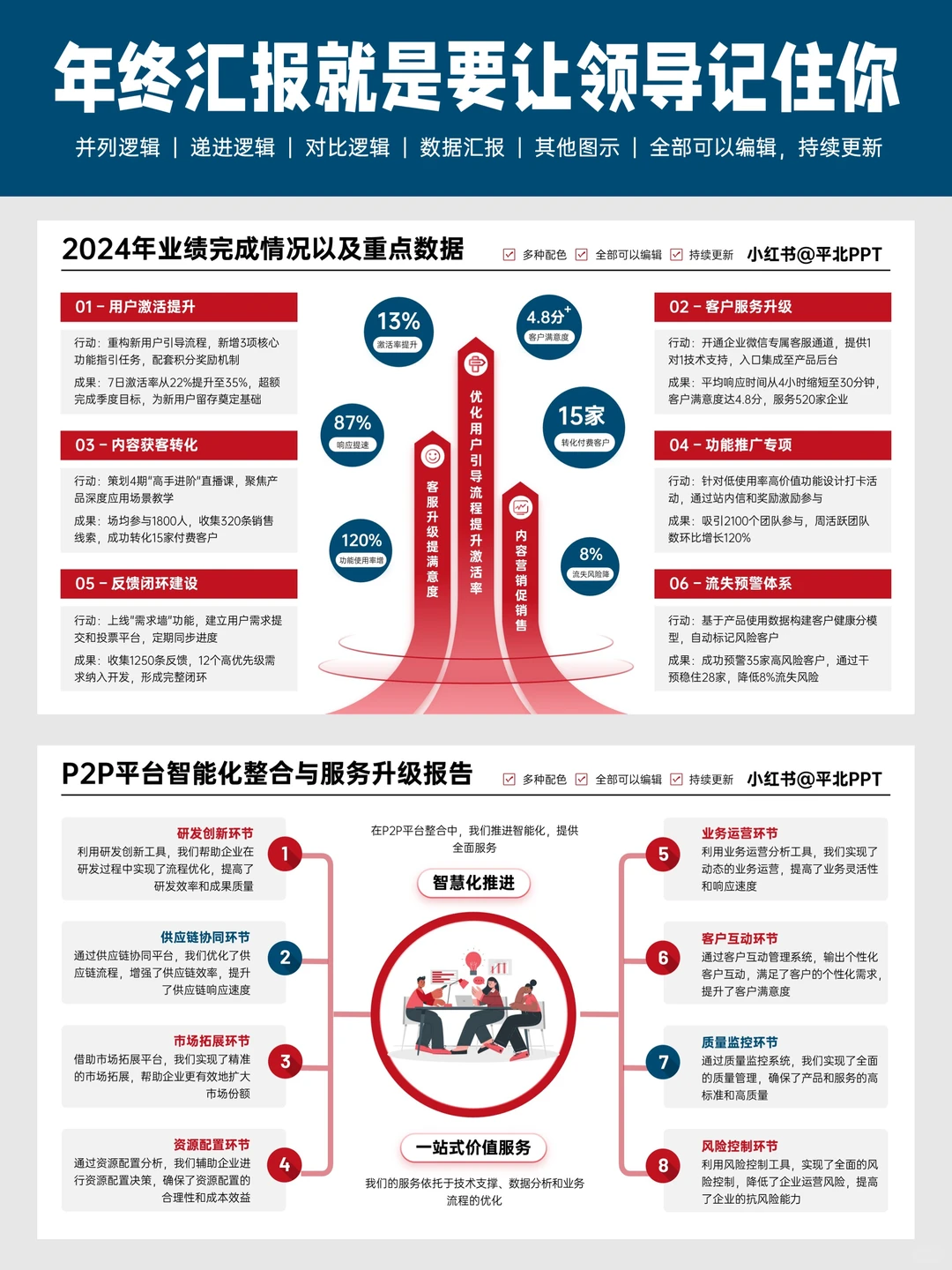 领导说，这才是年终汇报PPT该有的样子