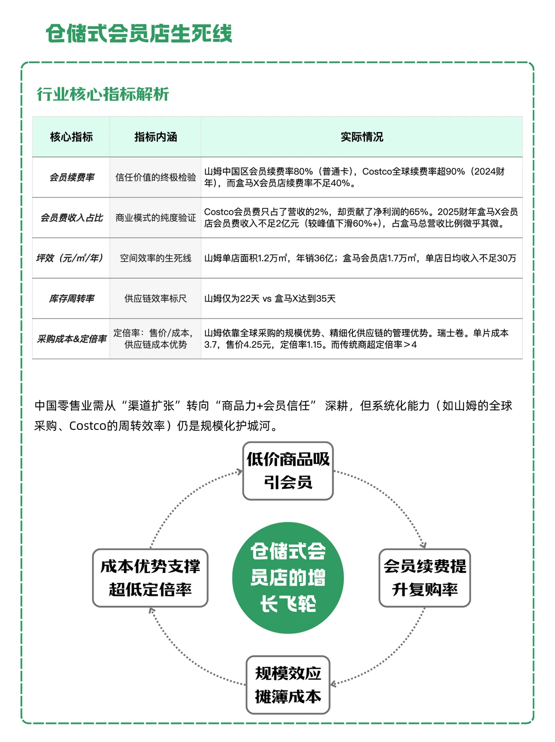 关掉会员店，高端转下沉，盒马活得更好了？