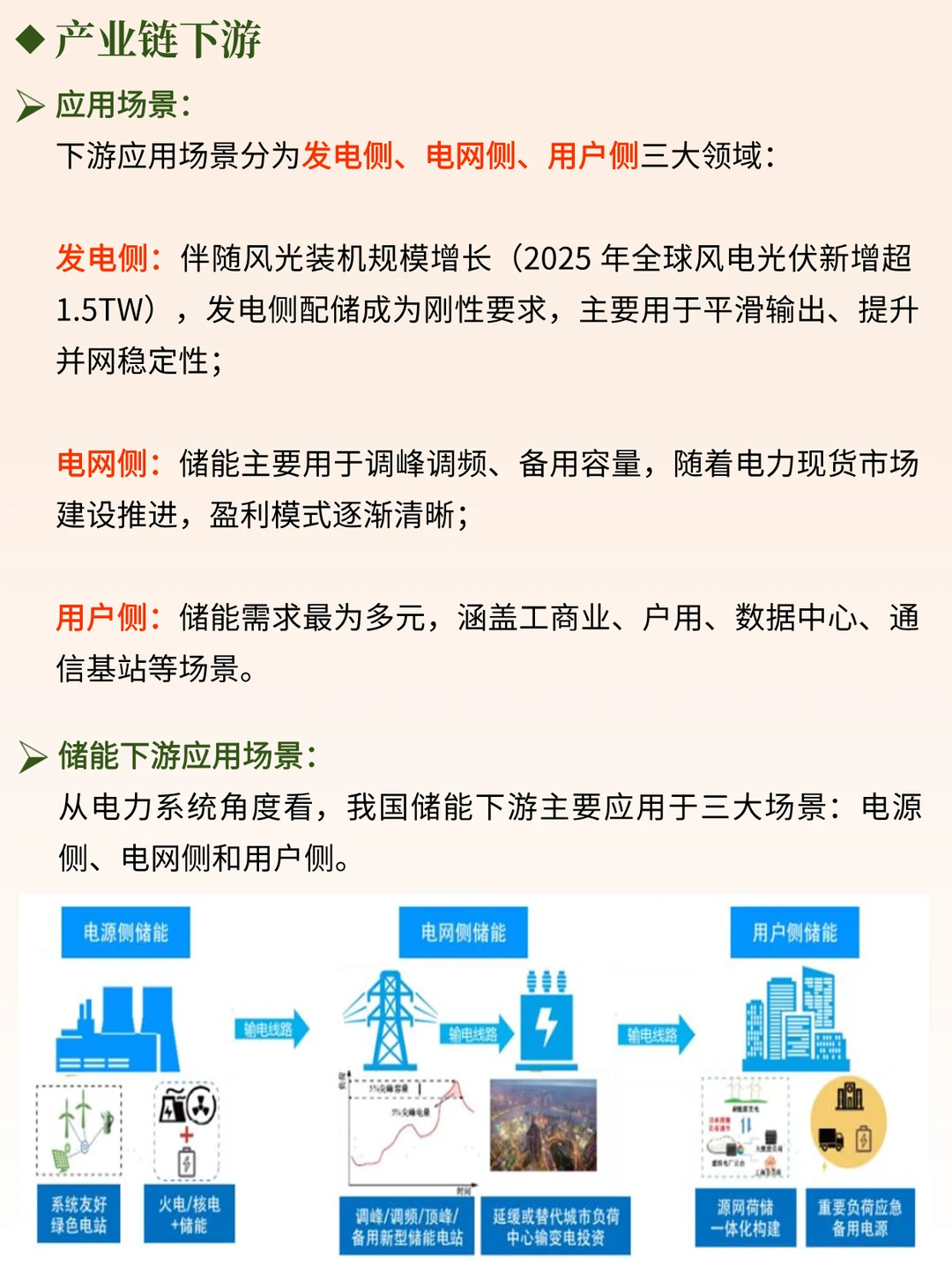 一天吃透一条产业链 NO.83 储能产业链