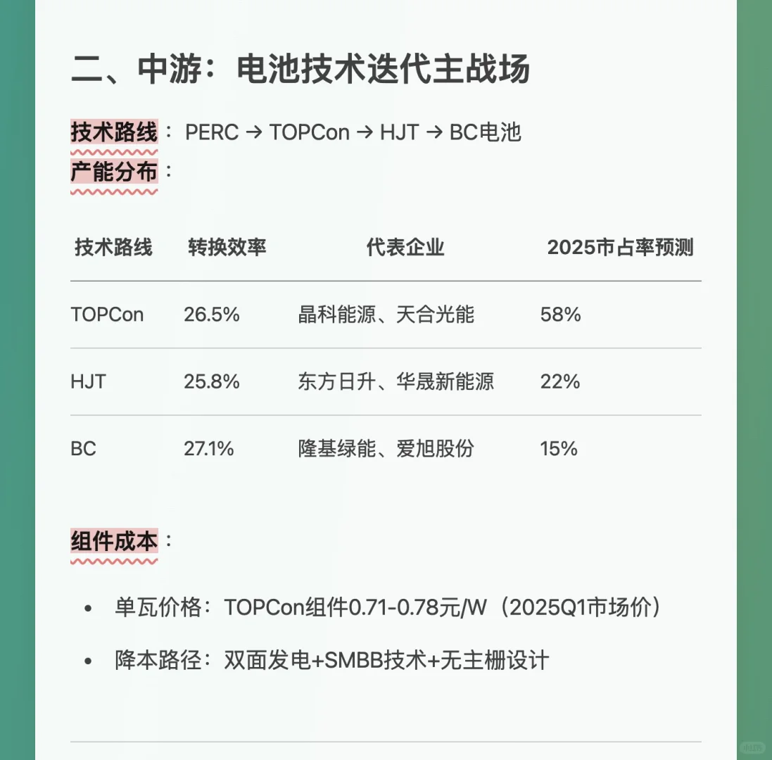 3分钟看懂光伏发电