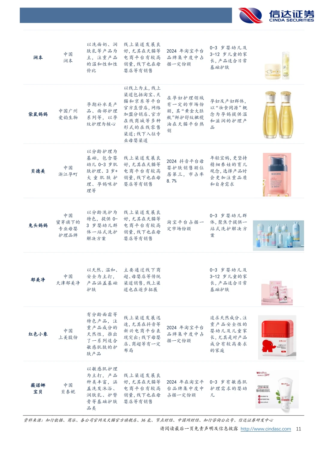 婴童消费逆势扩容,渠道融合重塑行业格局