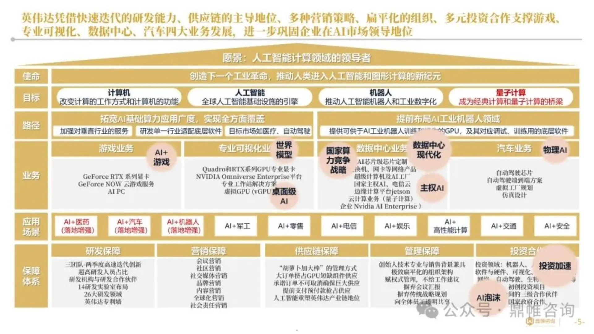 英伟达人工智能发展战略研究报告2025版