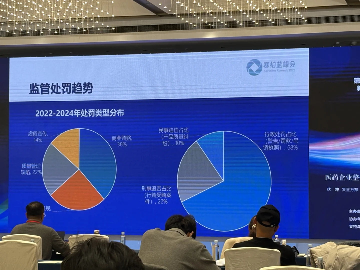 医药财税合规大会暨医药企业合规年会