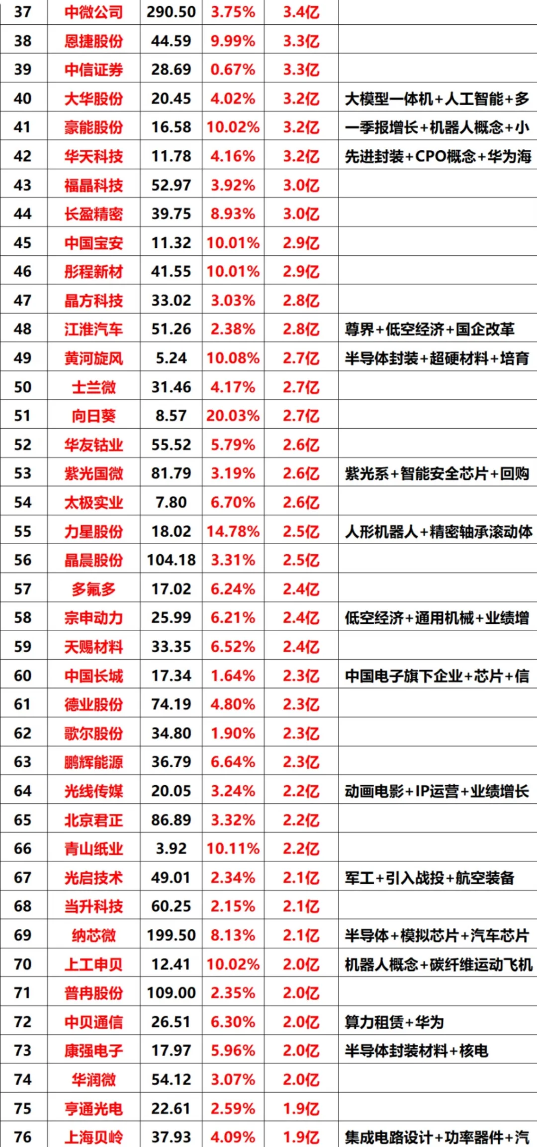 2025-09-24全天主力资金净流入榜#股票 #财