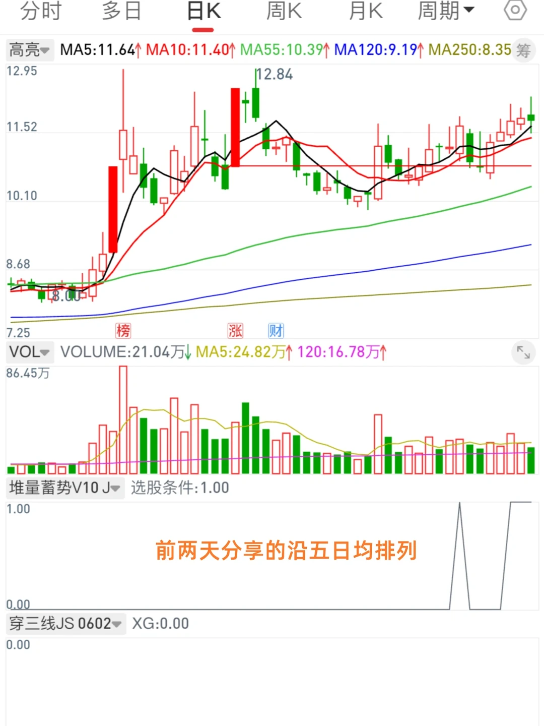 11.29 符合审美的选股模式