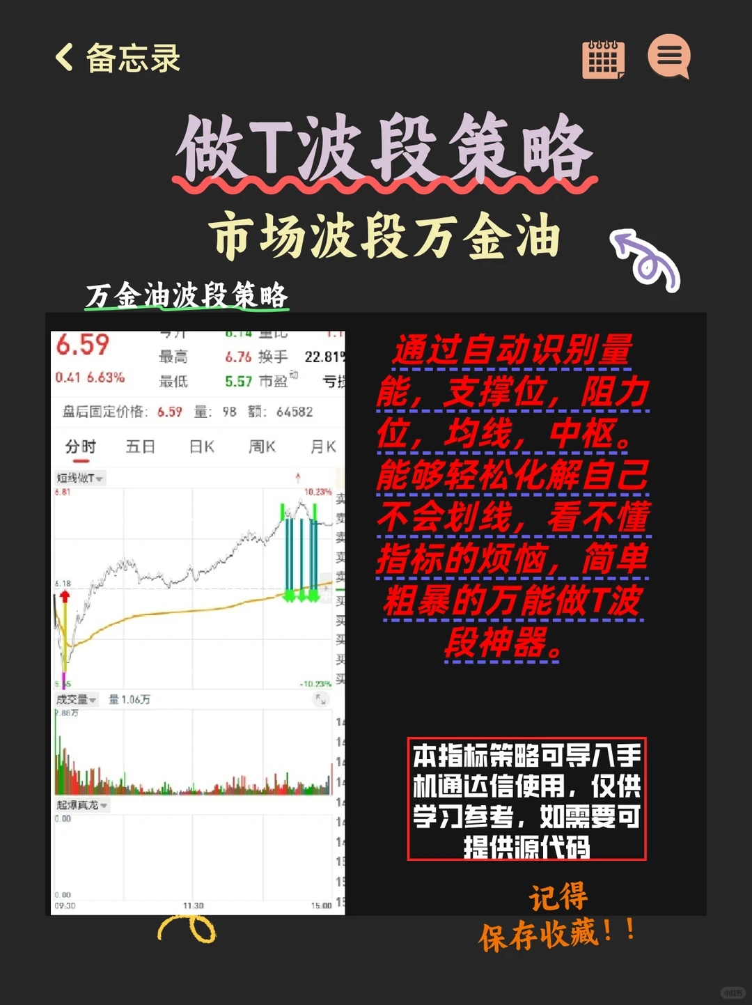 作T波段策略，O基础小白也能用✅