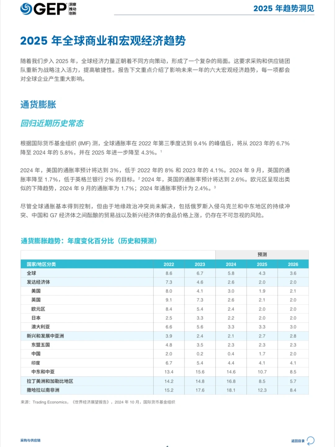 2025年全球采购与供应链趋势洞见报告?
