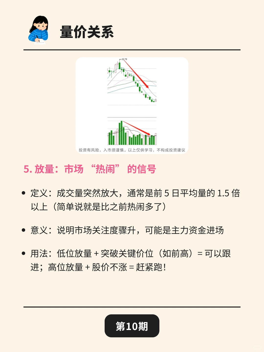 1分钟学会“量价关系”，离盈利就不远了