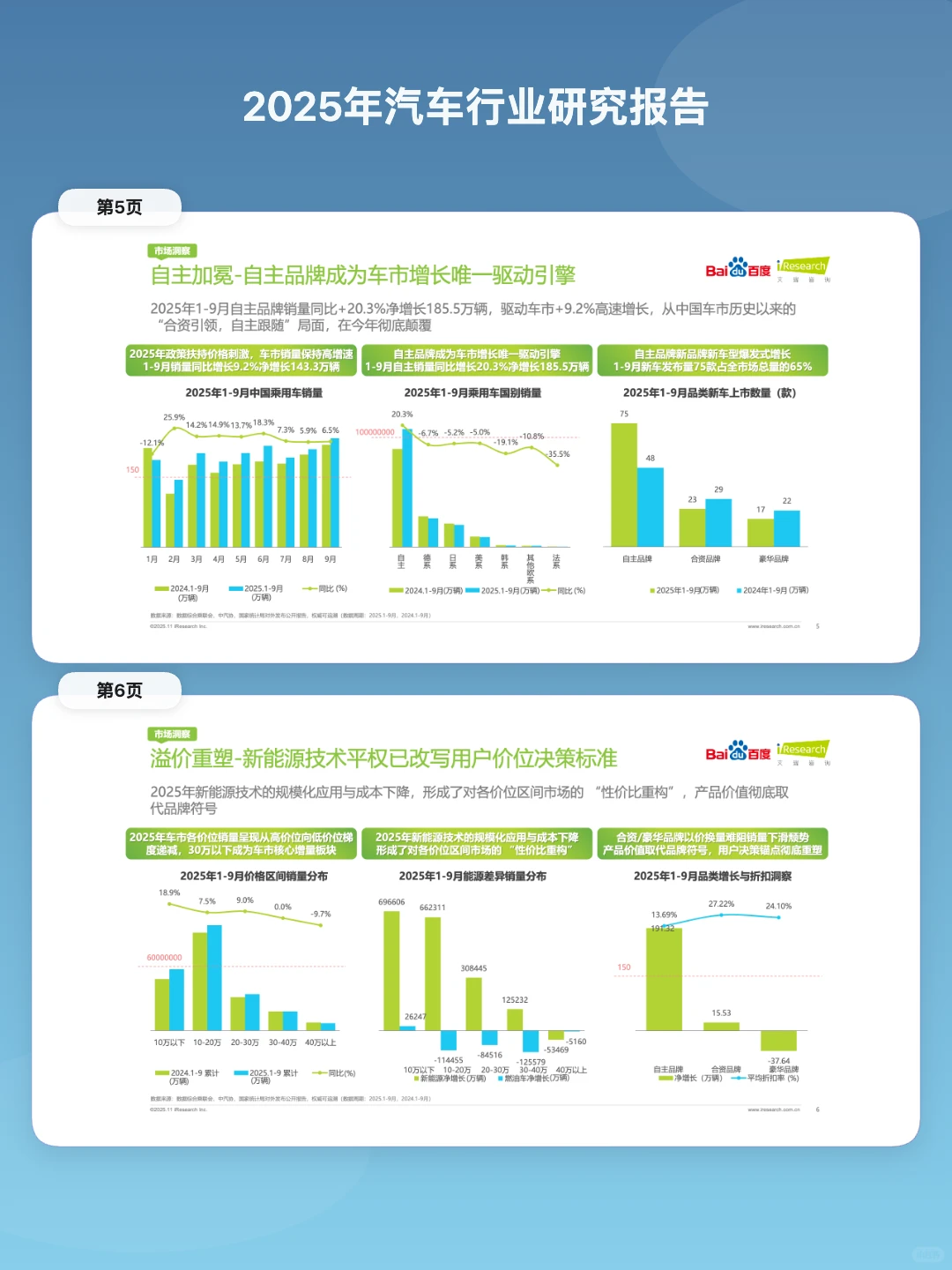 ?汽车行业2025：销量、用户、AI全重构
