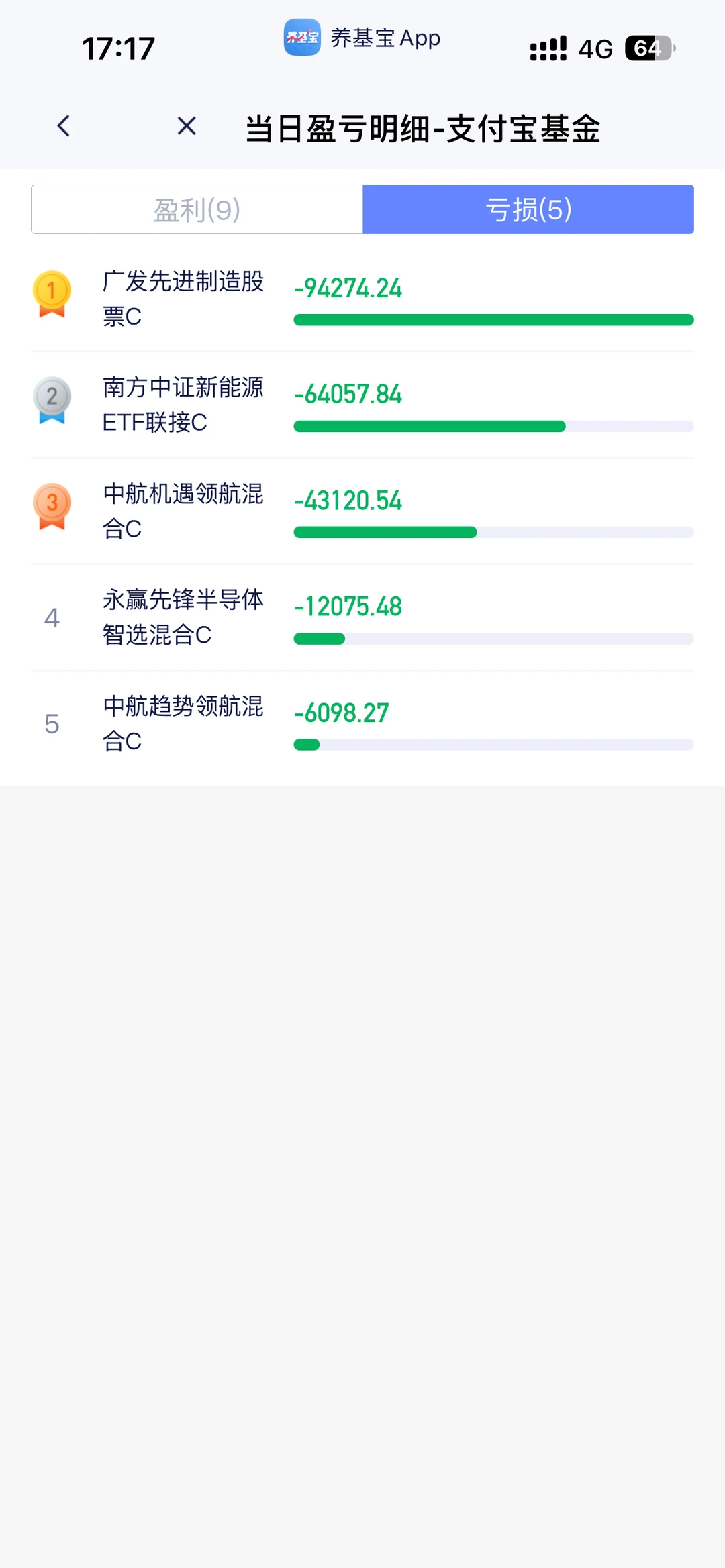 震荡轮动致胜：11月八位数盈利体系✅