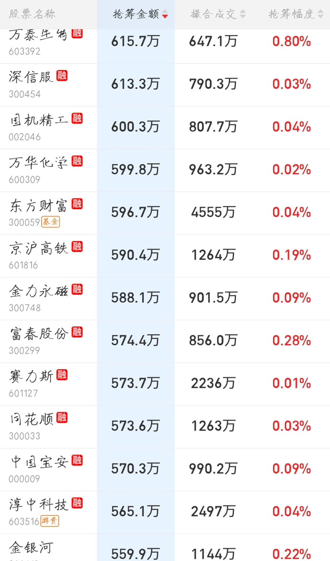 11.17来看看今天主力的尾盘抢筹排行吧