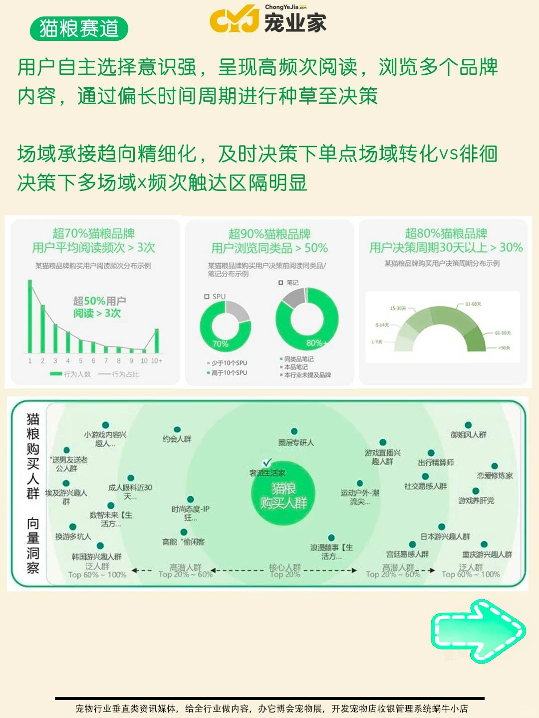 行业报告｜小红书宠物细分赛道有哪些策略？