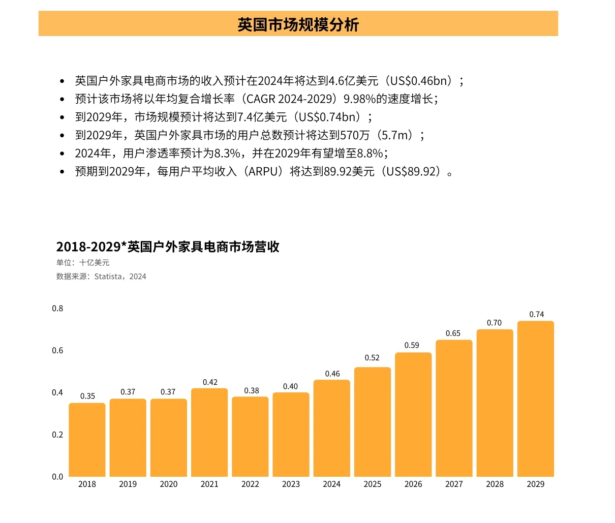 82页报告|全球户外家居电商市场分析