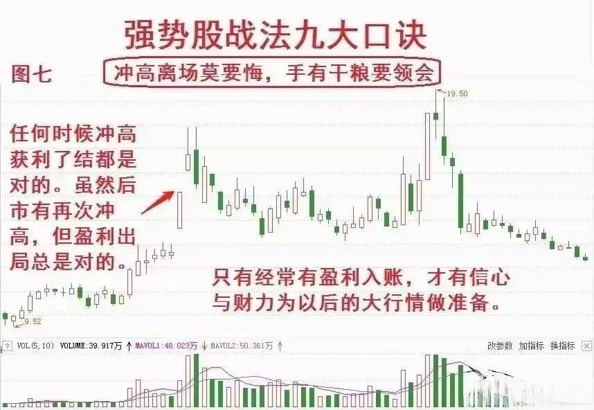 在股市中我只专注“强势股”，其他的一概不