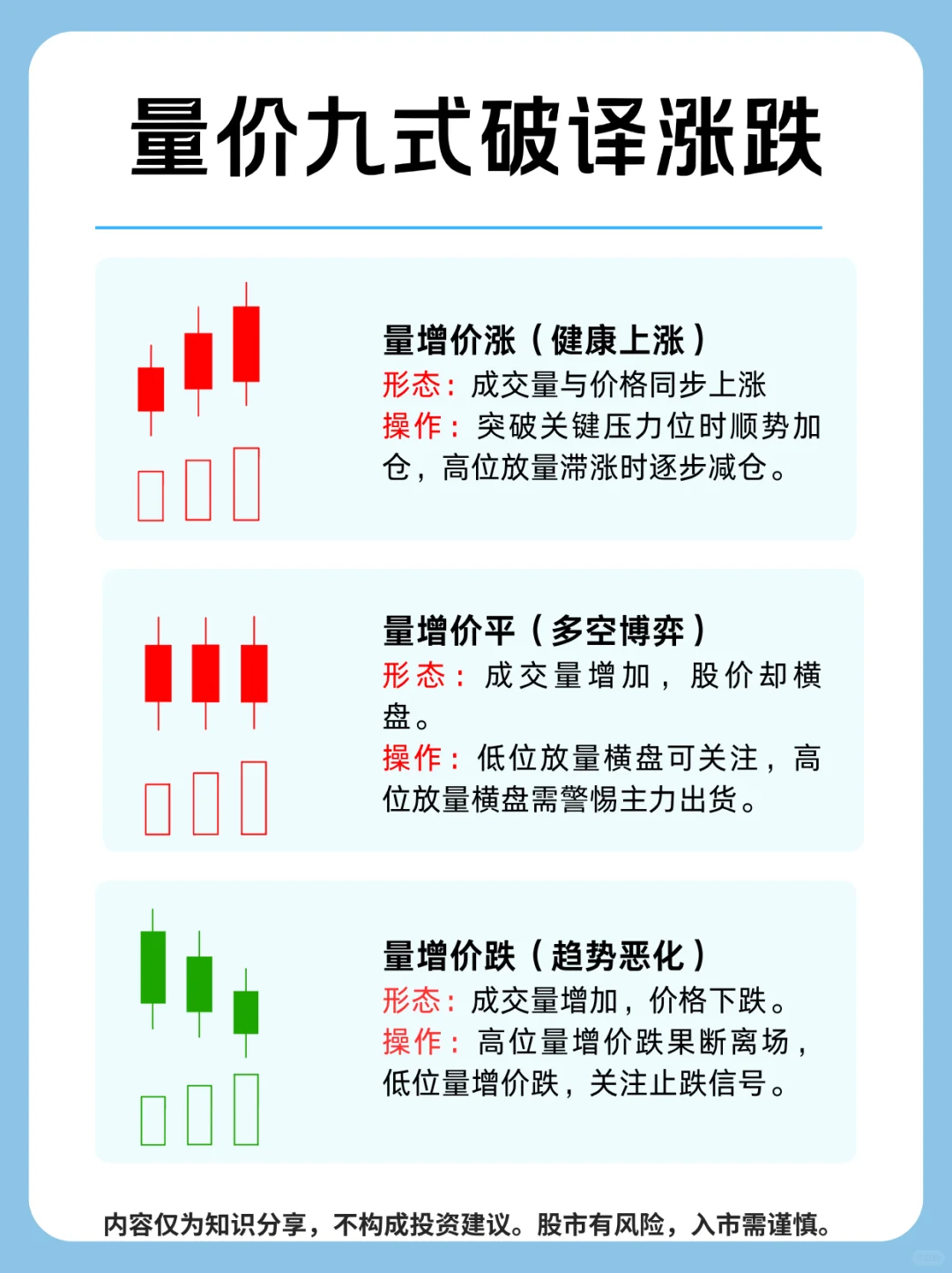 量价九式！破译涨跌！