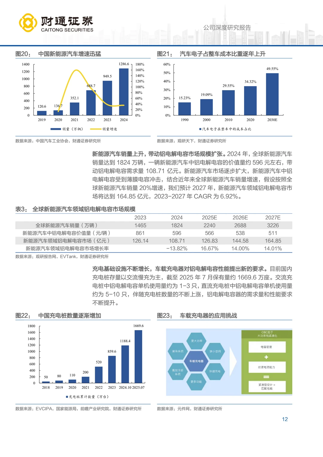 艾华集团研究报告：铝电解电容龙头利润拐点
