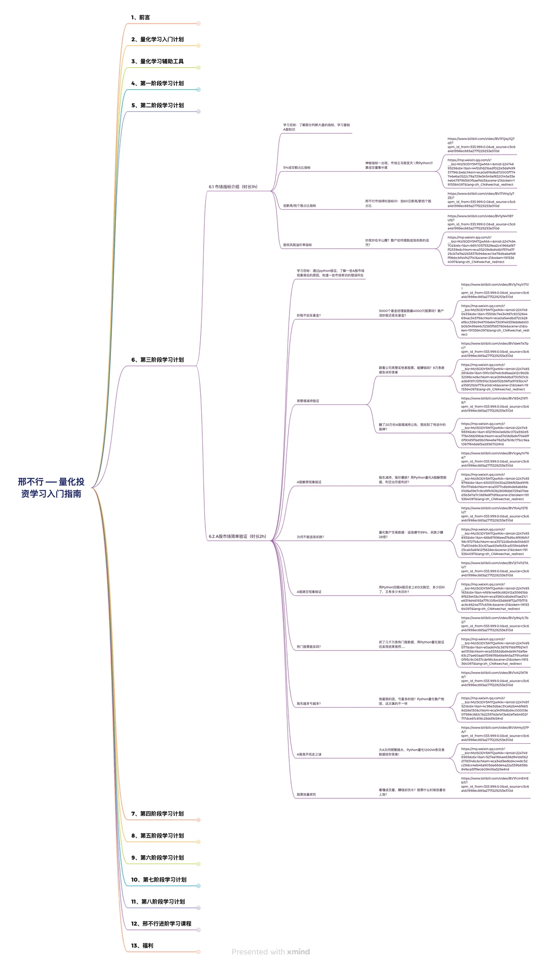 如果你只知道量化，其他都不清楚的看这篇