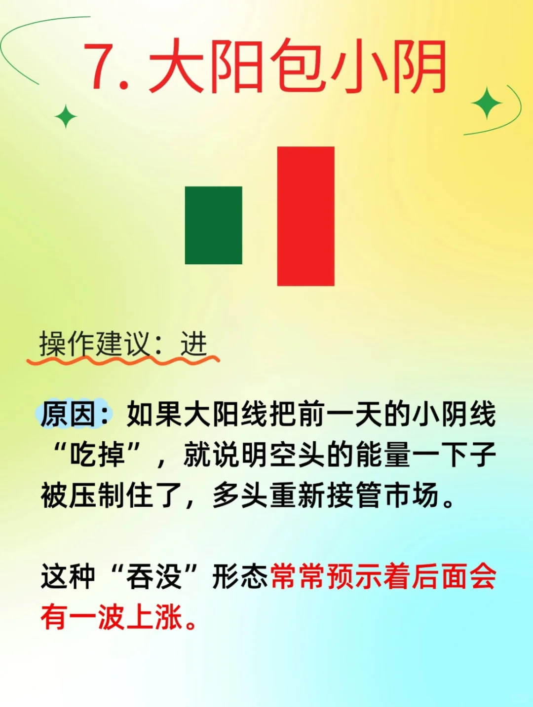 K线里的进场信号❗️❗️❗️