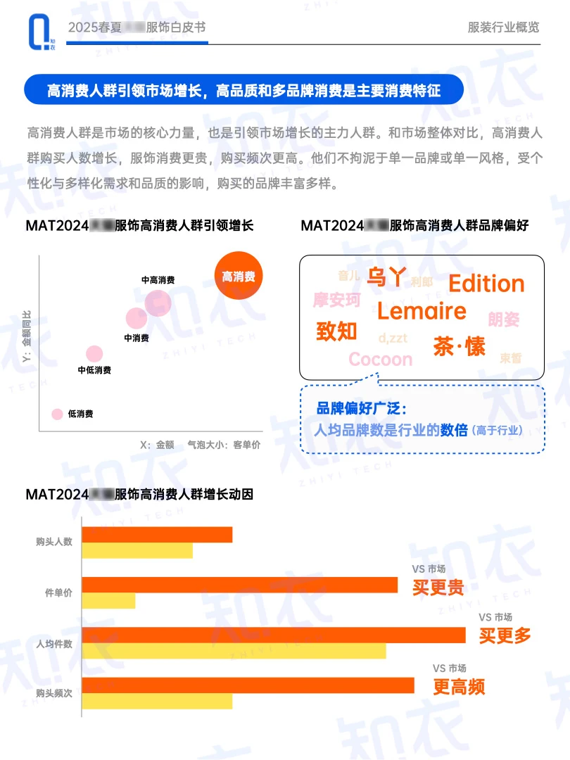中国服装行业的3个趋势，这些现状需了解