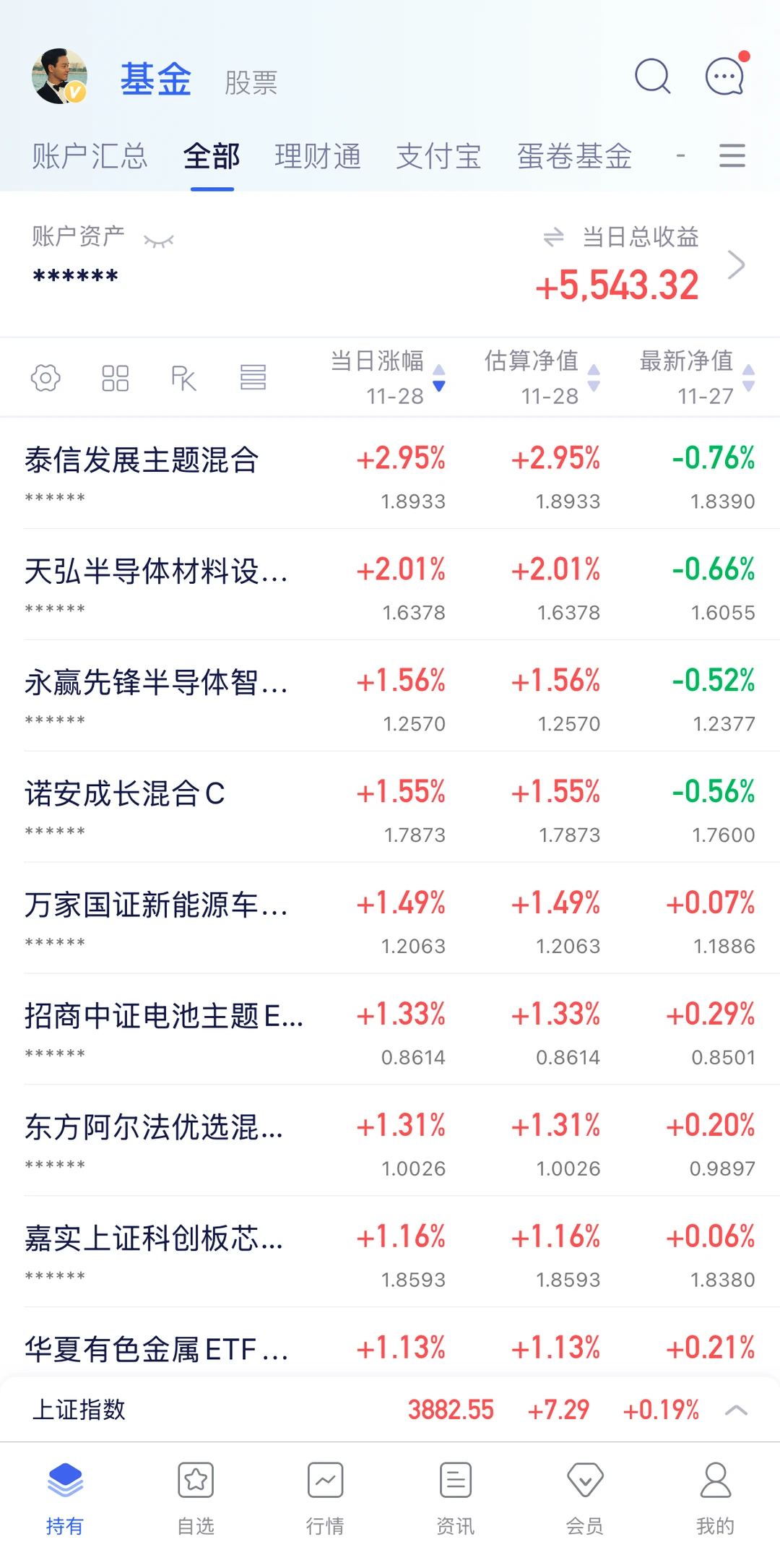 11.28 红五 心愿实现