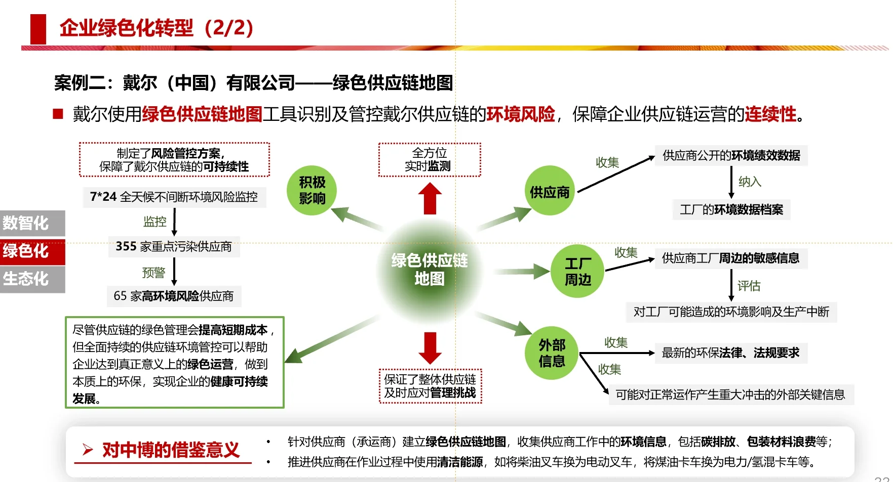 供应链行业发展趋势研判-绿色化