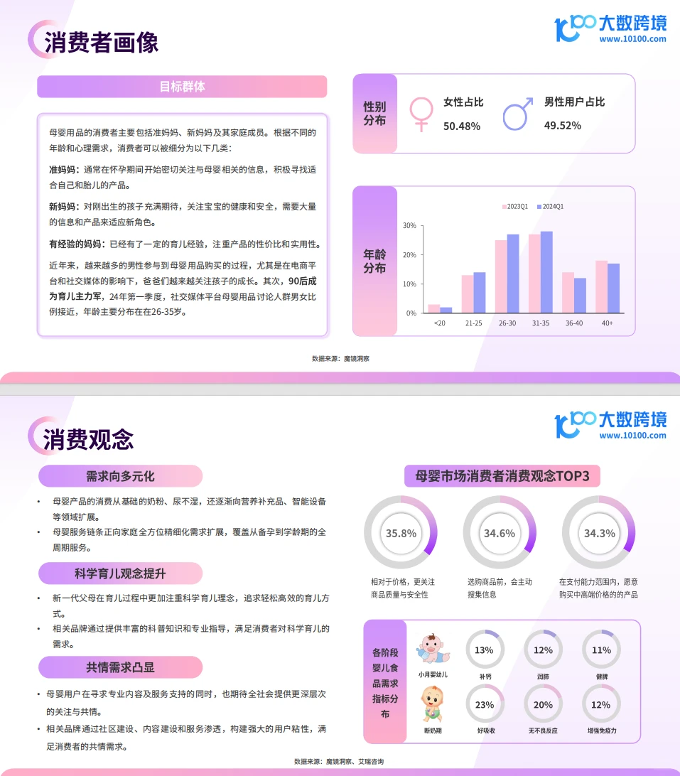 母婴市场大揭秘，宝爸宝妈的购物新风向?