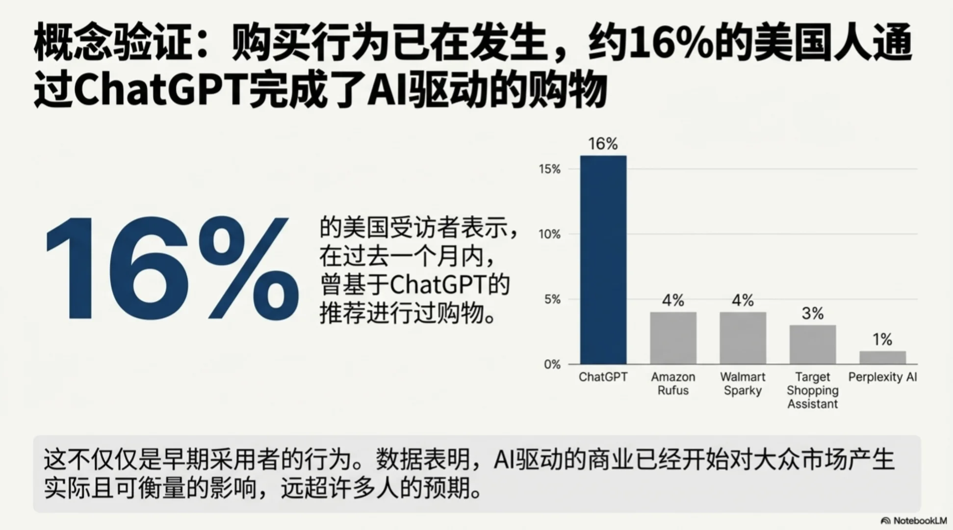关于Agent购物的现状与未来，大摩研报分析