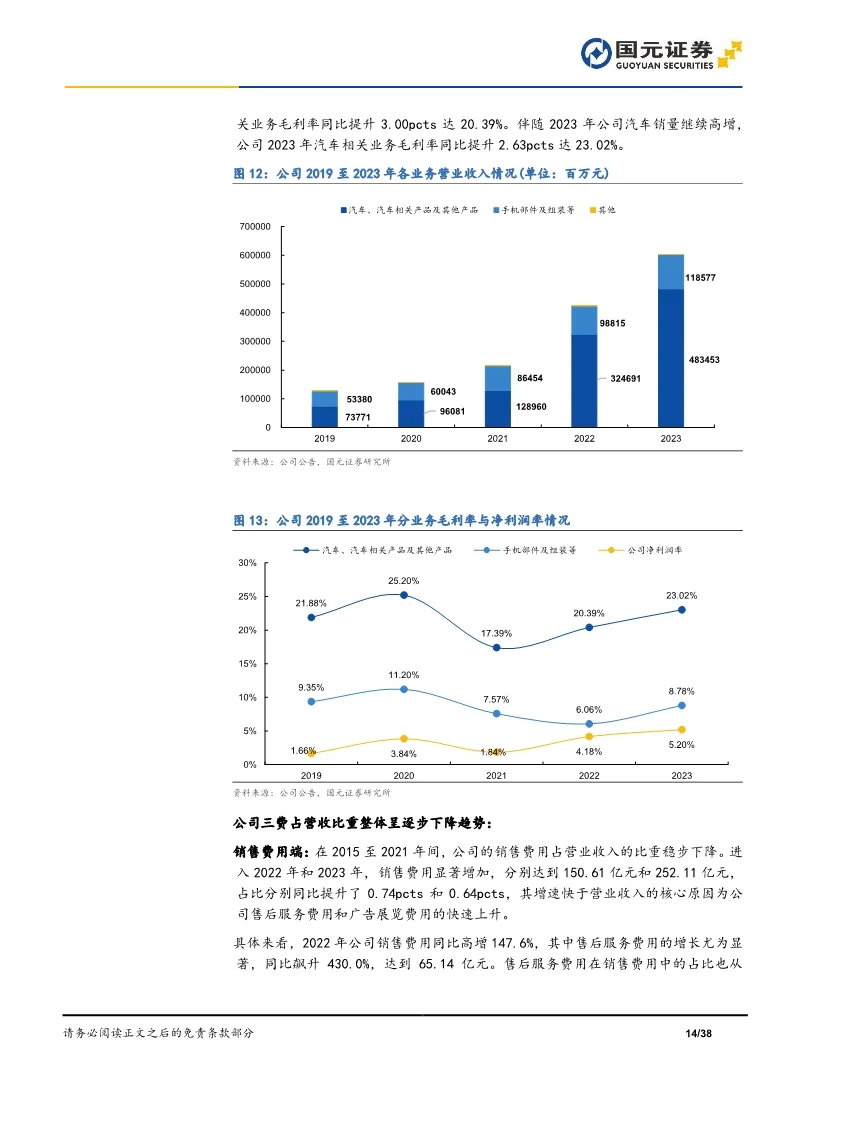 比亚迪汽车行业报告