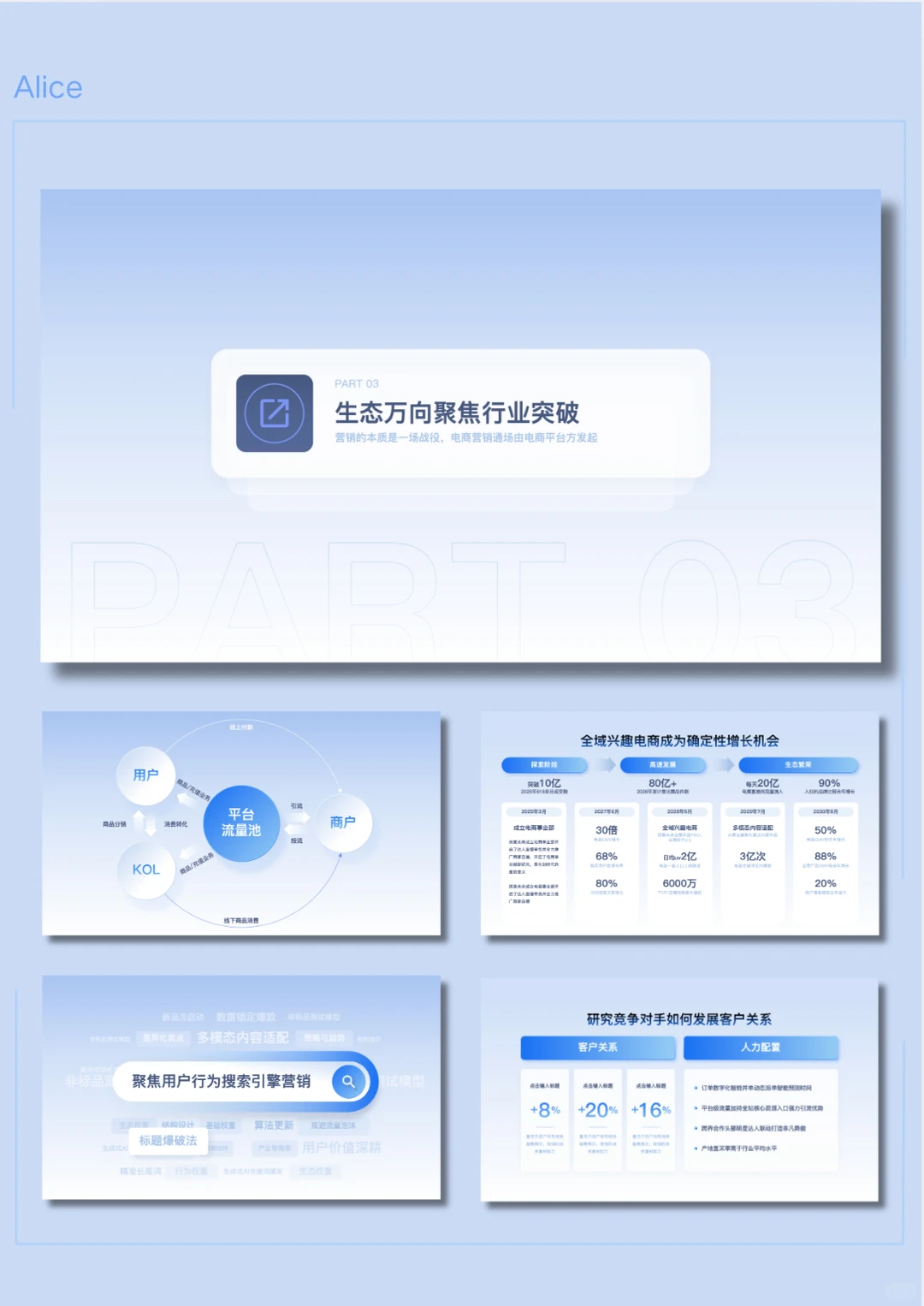 蓝色科技风逻辑数据图行业分析年终总结PTT