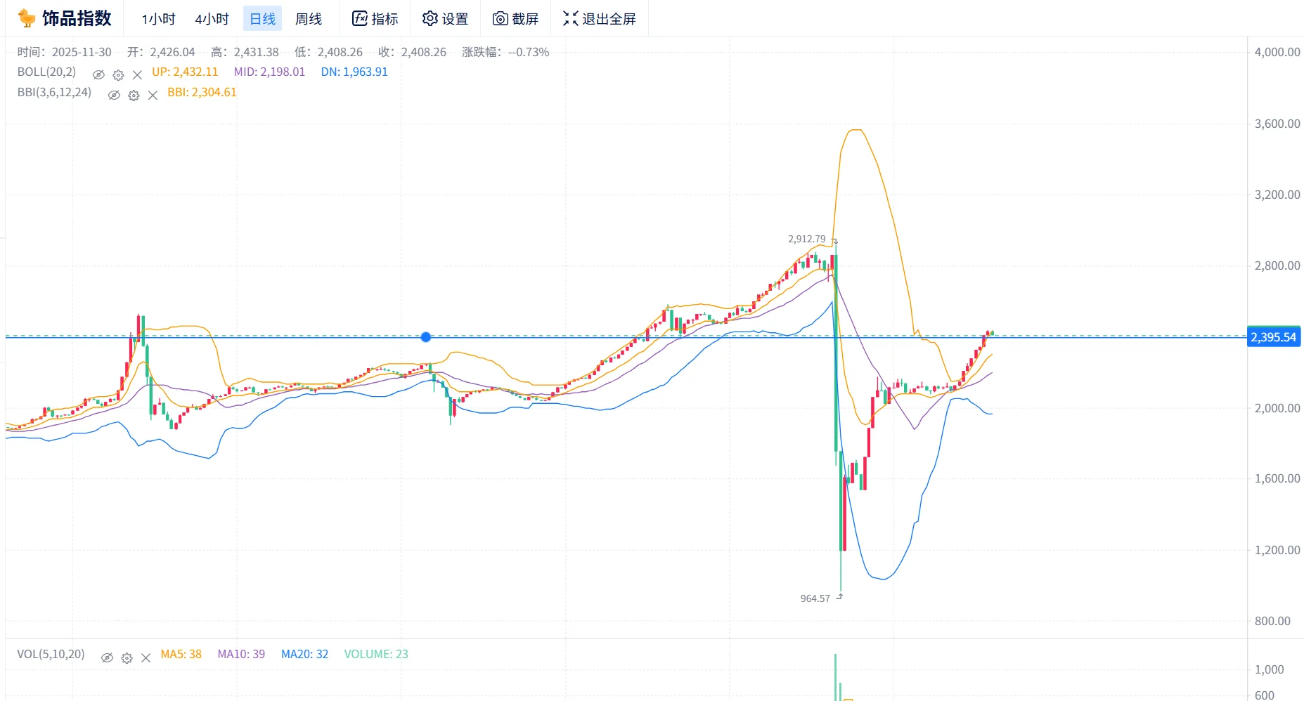 11.30CS市场分析 注意风险控制