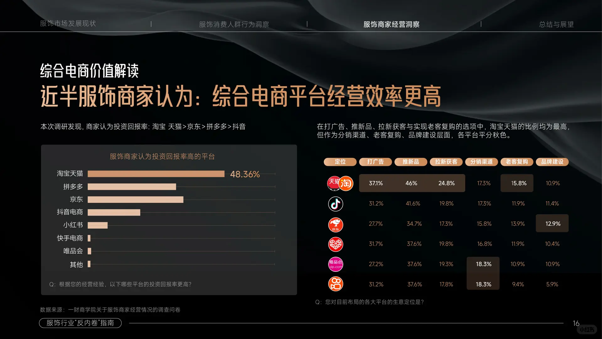 服饰，还是门好生意吗｜服饰“反内卷”指南