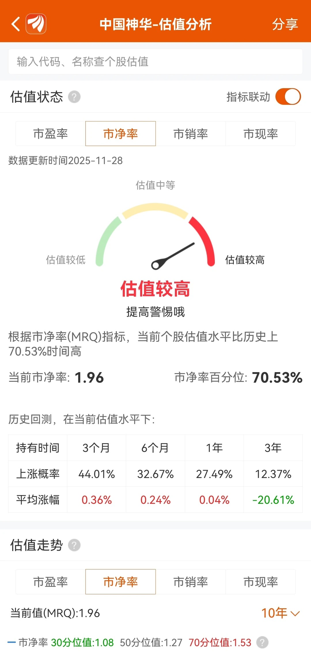 一个简单的周期股的选股方法。
